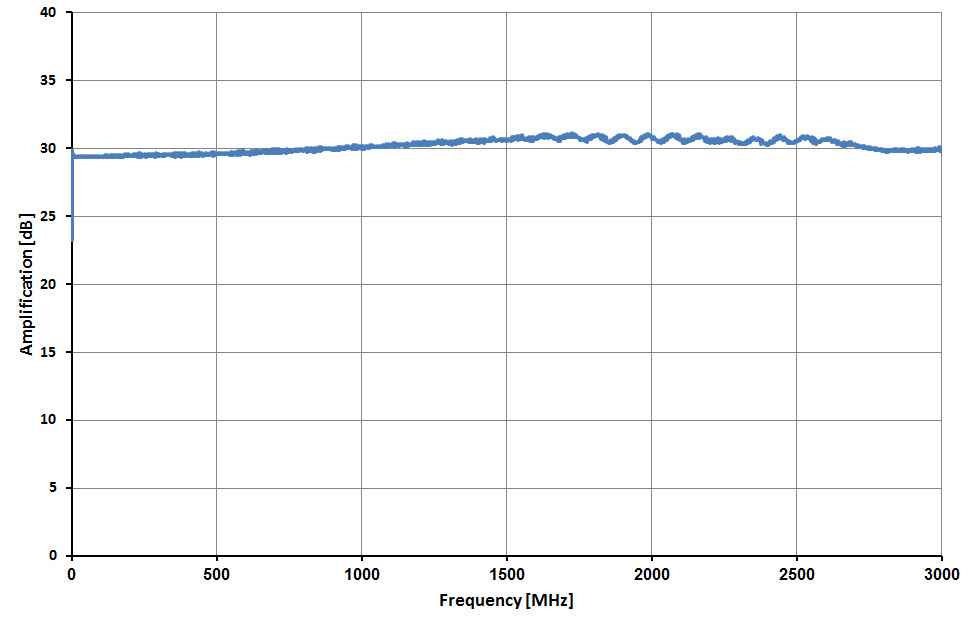 Frequency response